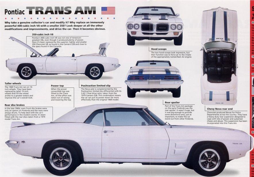 Кола Pontiac Trans Am 1969